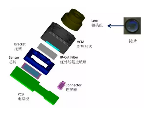 莱芜苹果6维修为什么从iPhone6开始苹果摄像头就开始凸起了