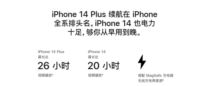 莱芜苹果14维修分享iPhone14系列的电池寿命如何 