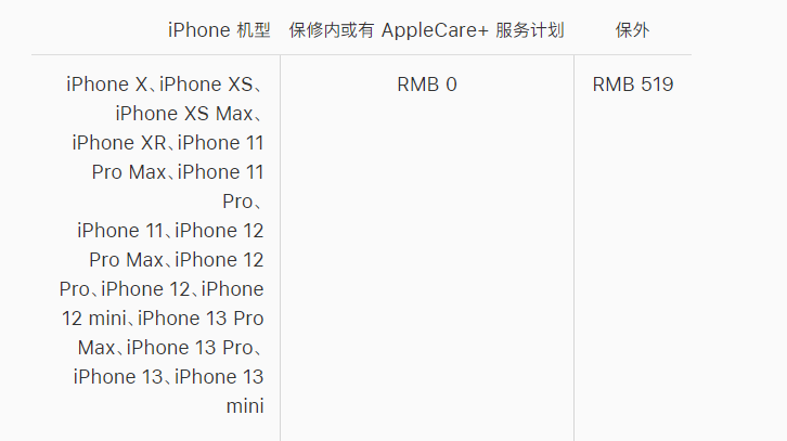 莱芜苹果手机维修分享iPhone 13 系列官方维修价格是多少 